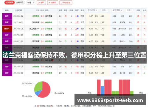 法兰克福客场保持不败，德甲积分榜上升至第三位置