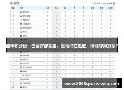 西甲积分榜：巴塞罗那领跑，皇马仍在追赶，谁能夺得冠军？