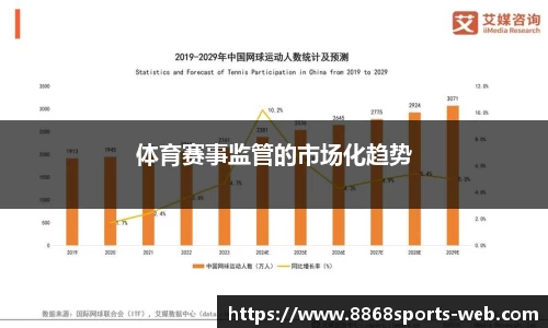 体育赛事监管的市场化趋势